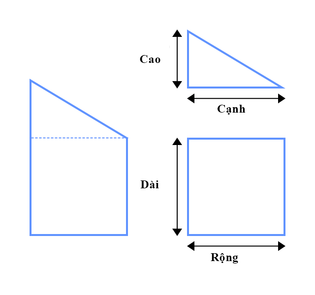  cách tính diện tích 1 căn phòng