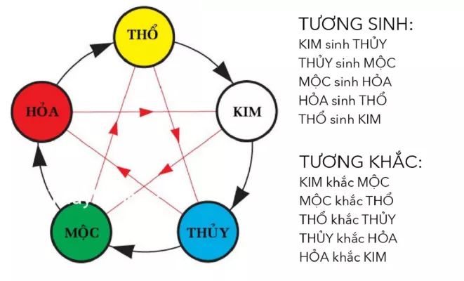 Giải đáp: Mệnh mộc hợp mệnh kim không? 1 mệnh mộc hợp mệnh kim không
